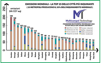 tabella_Emissioni-mondiali