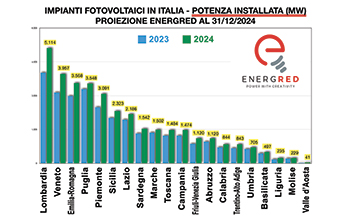 tabella_Impianti-fotovoltaici-EnergRed3