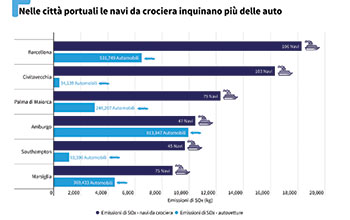tabella_InquinamentoCrociera