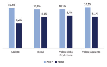 tabella_Osservatorio_bilanci