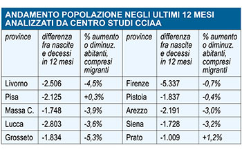 tabella_popolazione