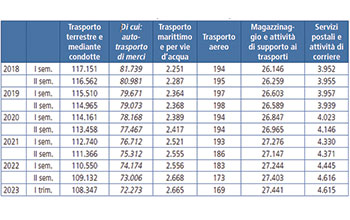 tabella_trasporto-Confcommercio