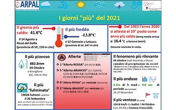 Meteo-ARPAL