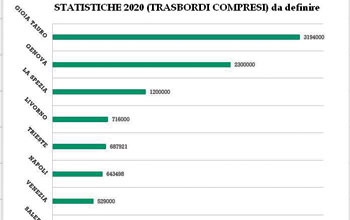 Statistiche-2020-DA-DEFINIRE