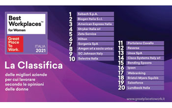 Top-20—Best-Workplaces-for-Women-2021