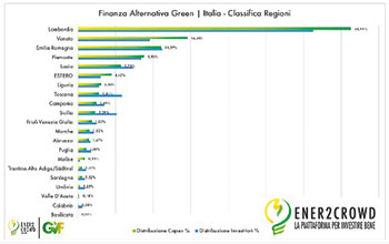 grafico-ENER2CROWD