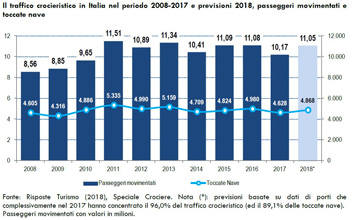 grafico-traffico