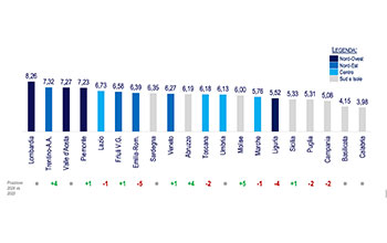 grafico_Regional-Cashless