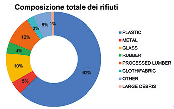 grafico_Report-fonti-di-rifiuto-marino-Blue-Resolution