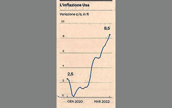 inflazione-USA