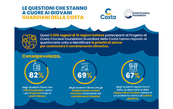 manifesto-Costa-Crociere-sui-giovani