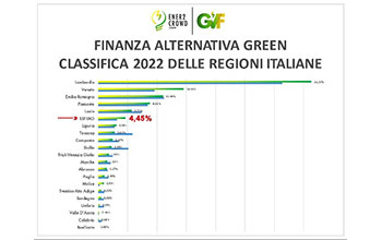 tabella-Finanza-alternativa-green