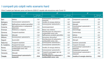 tabella-citta-colpite-Covid