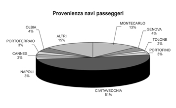 traffici-Livorno